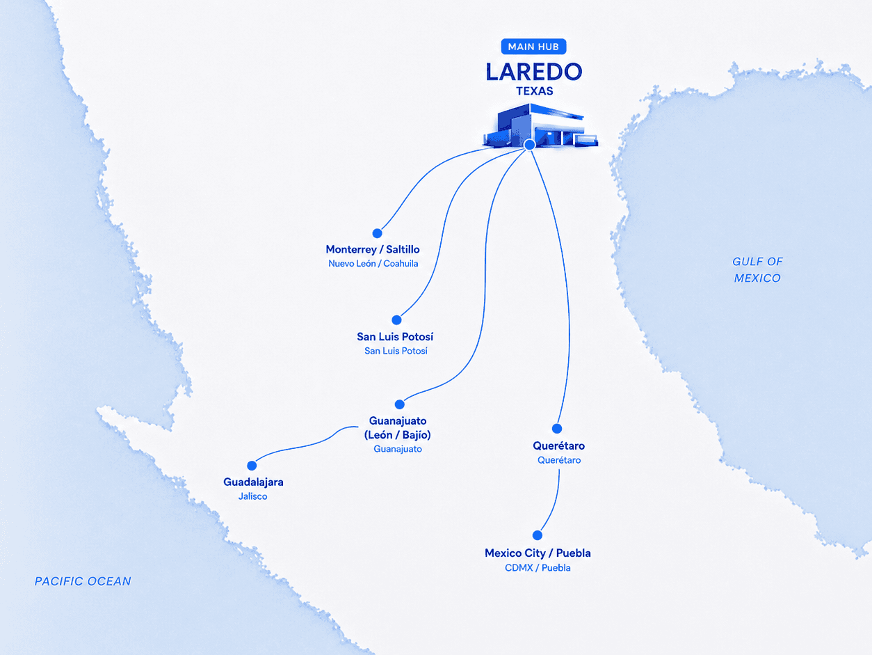 Service-lane map: FTL freight lanes from Monterrey, Saltillo, San Luis Potosí, Guanajuato/León, Aguascalientes, Querétaro, Guadalajara, Mexico City and Puebla converging on Laredo, Texas